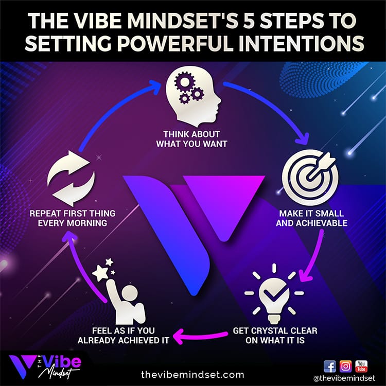 infographic for setting intentions by The Vibe Mindset
