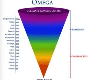 image of the levels of consciousness