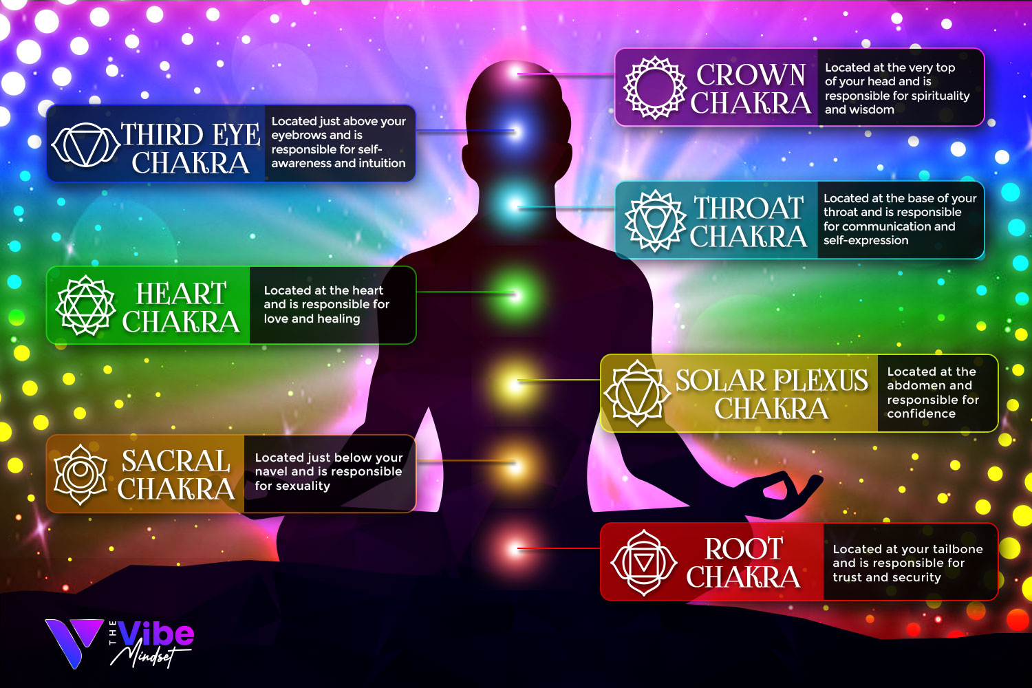 image of how to unblock chakras