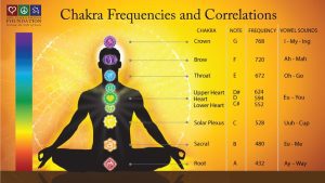 chakra frequencies