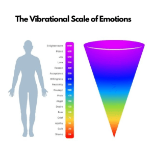 The Vibrational Scale of Emotions