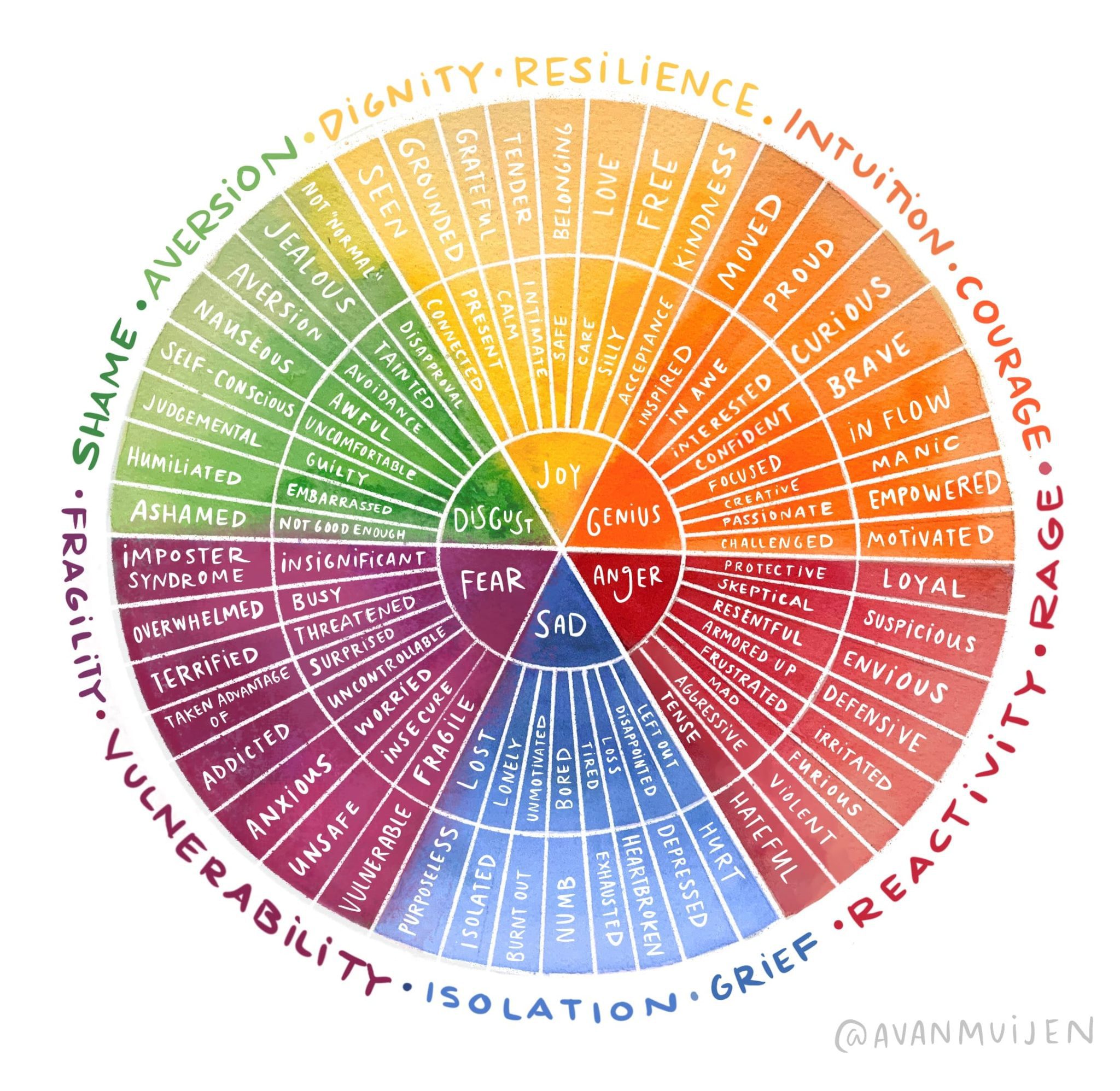 Emotion Wheel What Is It & How To Best Use It