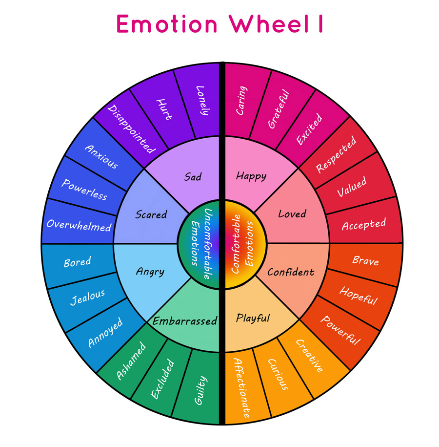 Example of an emotion wheel